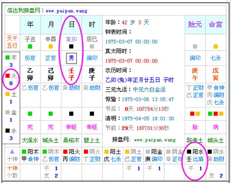 五行属性查询|生辰八字查詢，生辰八字五行查詢，五行屬性查詢